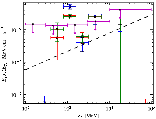 Spectra for 1FGL_J0427.3+2028
