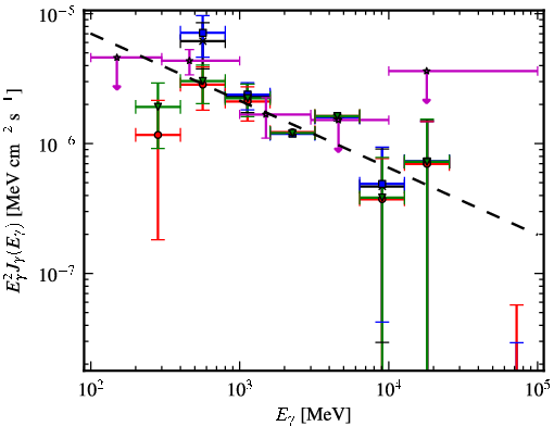Spectra for 1FGL_J0430.3+3511c