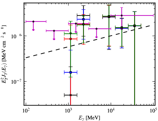 Spectra for 1FGL_J0433.5+3230