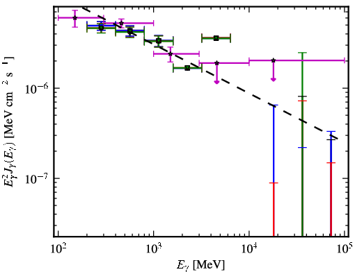 Spectra for 1FGL_J0437.2-4715