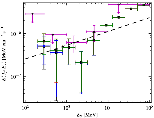 Spectra for 1FGL_J0439.8-1857