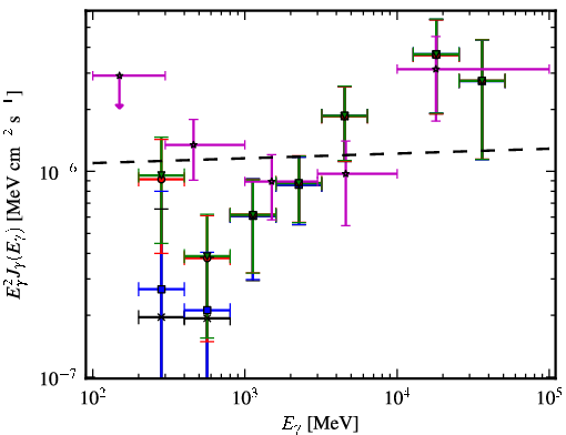 Spectra for 1FGL_J0448.5-1633