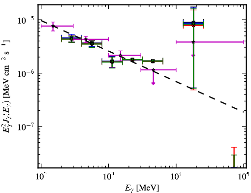 Spectra for 1FGL_J0455.6-4618
