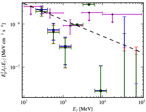 Spectra for 1FGL_J0456.4-3132