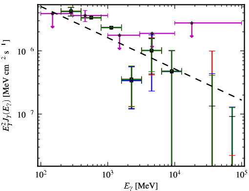 Spectra for 1FGL_J0459.7-6921