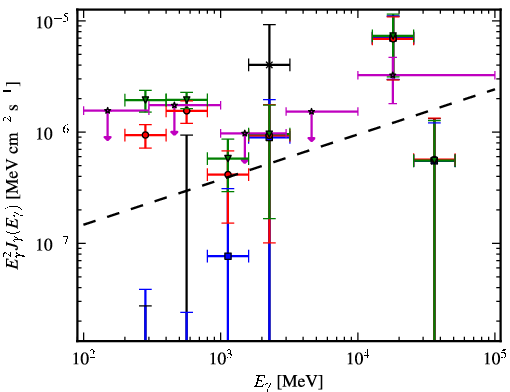 Spectra for 1FGL_J0500.1+5237