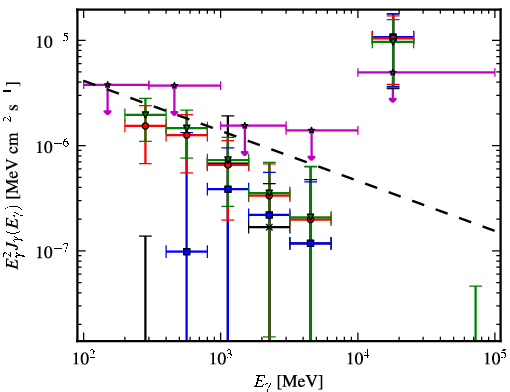 Spectra for 1FGL_J0502.9+1857