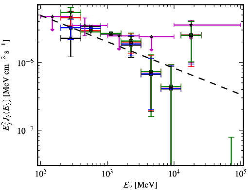 Spectra for 1FGL_J0503.2+4526