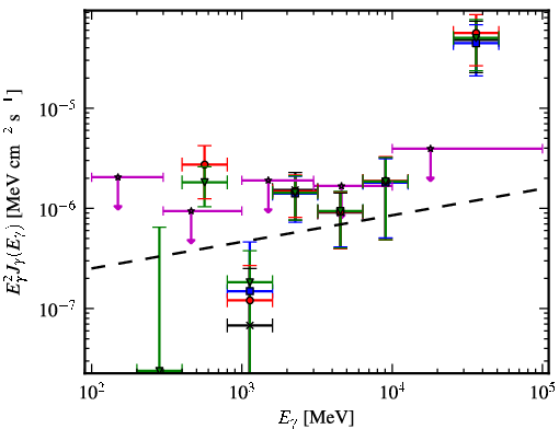 Spectra for 1FGL_J0505.9+6121