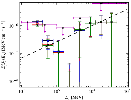 Spectra for 1FGL_J0506.9-5435