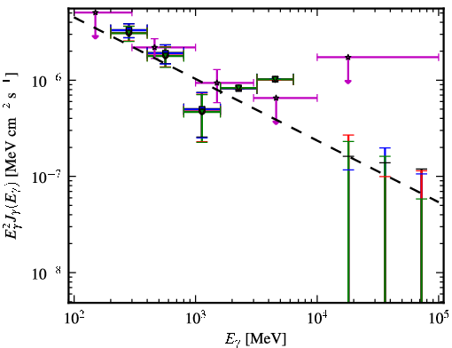 Spectra for 1FGL_J0515.6-4404