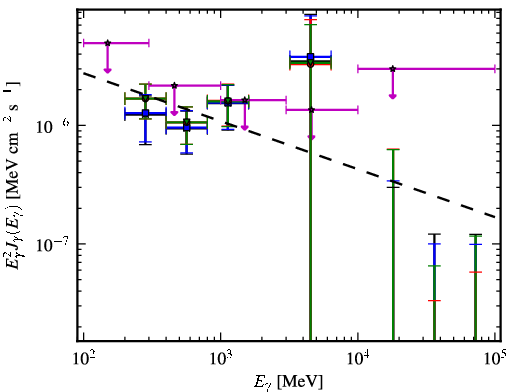 Spectra for 1FGL_J0517.6-1737