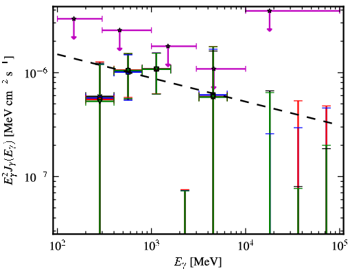 Spectra for 1FGL_J0518.6-7222