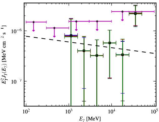 Spectra for 1FGL_J0521.6+0103