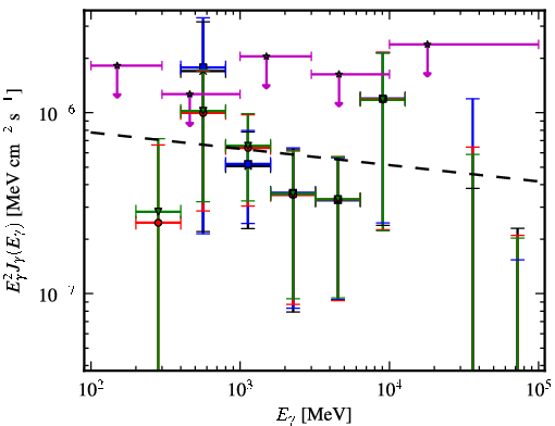 Spectra for 1FGL_J0527.6+6646