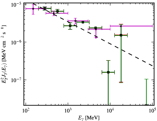 Spectra for 1FGL_J0531.3-6716