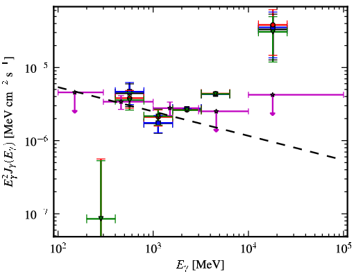 Spectra for 1FGL_J0533.0-8324
