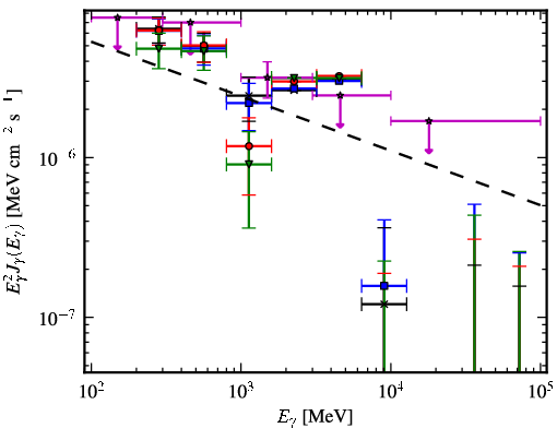 Spectra for 1FGL_J0536.2-0607c