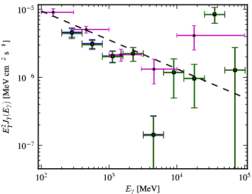 Spectra for 1FGL_J0536.2-3348