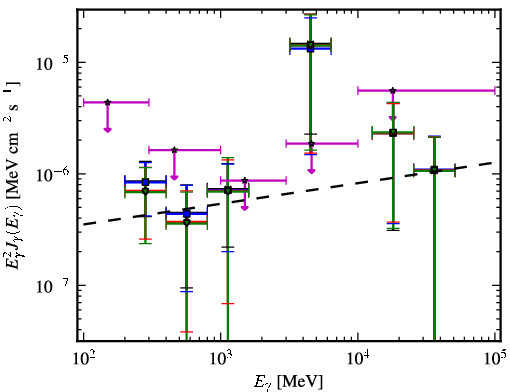 Spectra for 1FGL_J0537.7-5717