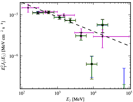 Spectra for 1FGL_J0538.9-6914