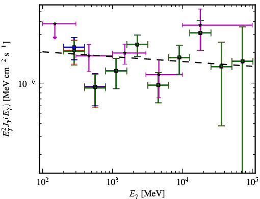 Spectra for 1FGL_J0543.8-5531