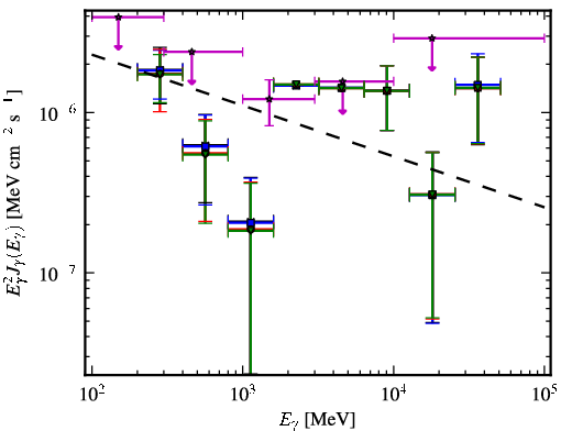Spectra for 1FGL_J0557.6-3831