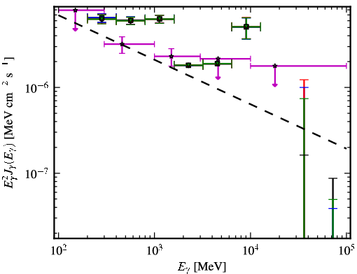 Spectra for 1FGL_J0600.7-7037