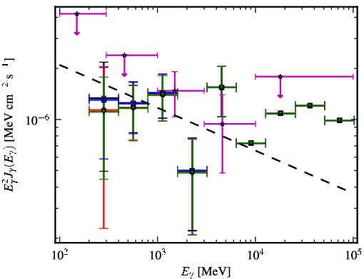 Spectra for 1FGL_J0603.0-4012