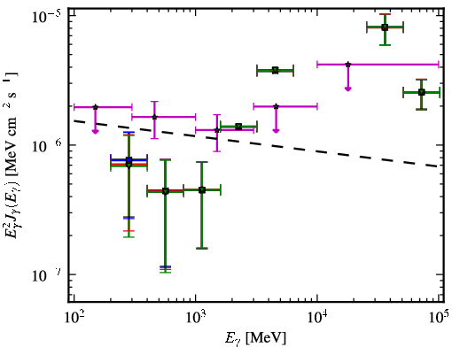Spectra for 1FGL_J0604.2-4817