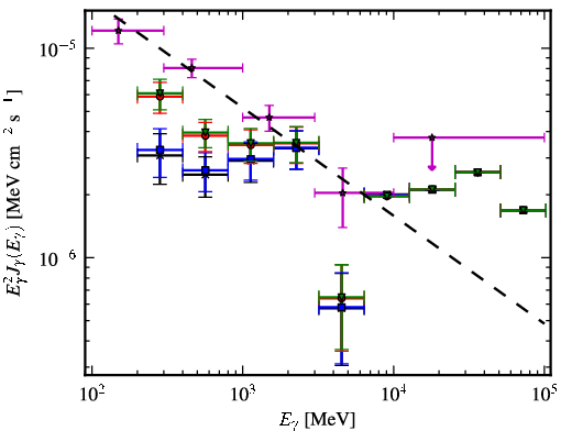 Spectra for 1FGL_J0608.0-1521