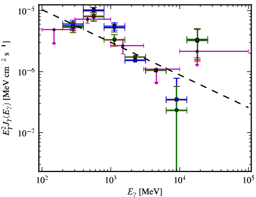 Spectra for 1FGL_J0608.1-0630c