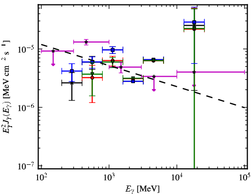 Spectra for 1FGL_J0608.3+2038c