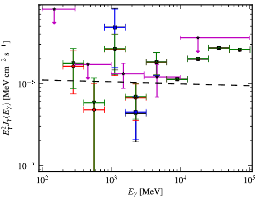 Spectra for 1FGL_J0609.3-0244