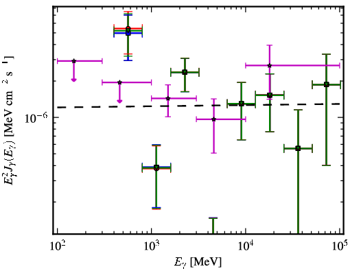 Spectra for 1FGL_J0617.7-1718