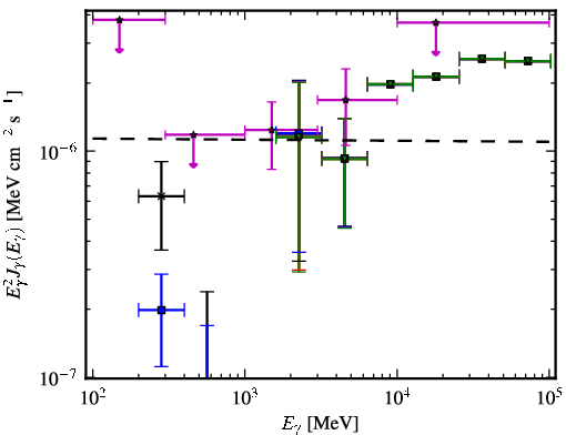 Spectra for 1FGL_J0622.3-2604