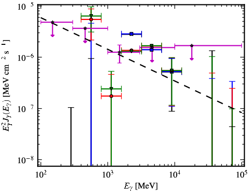 Spectra for 1FGL_J0625.9-0613