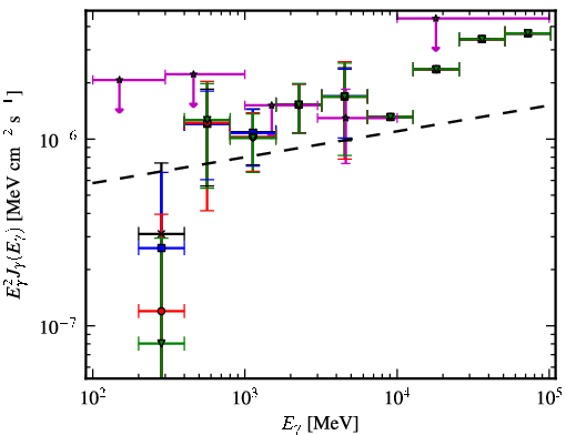 Spectra for 1FGL_J0627.3-3530