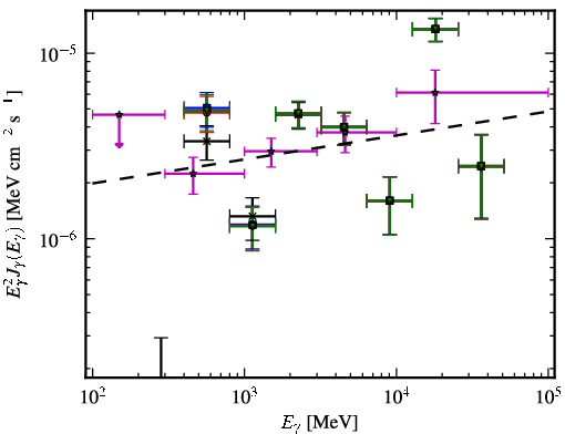 Spectra for 1FGL_J0630.9-2406