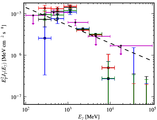 Spectra for 1FGL_J0634.3+0402c