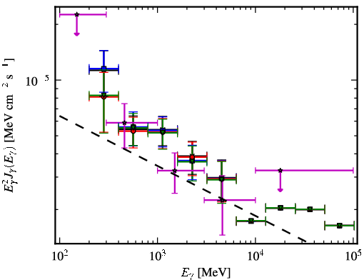 Spectra for 1FGL_J0636.0+0458c