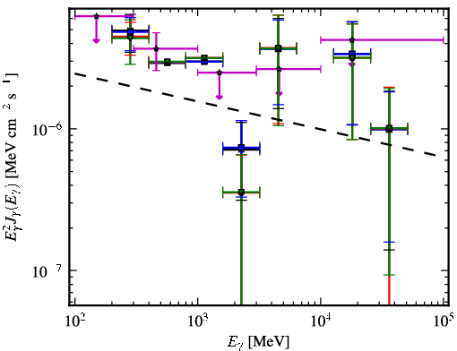 Spectra for 1FGL_J0641.5+1023c