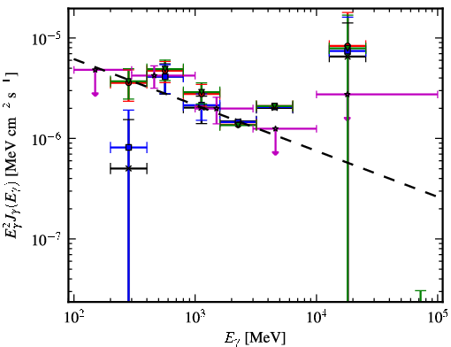 Spectra for 1FGL_J0650.6-1635