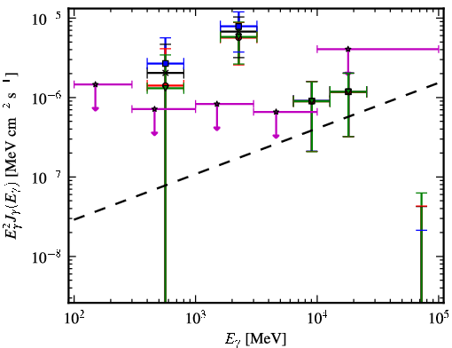 Spectra for 1FGL_J0653.6+8236