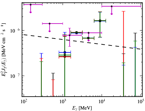 Spectra for 1FGL_J0659.9+1303