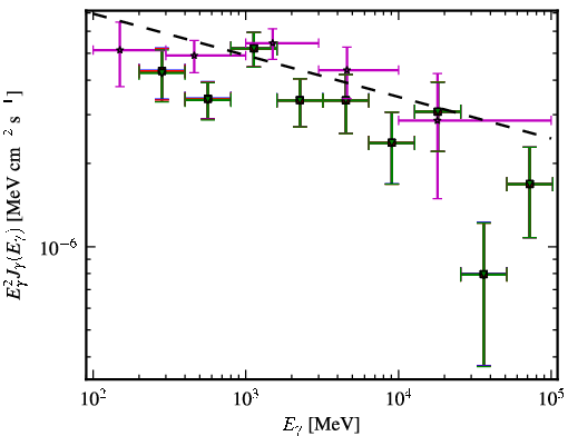 Spectra for 1FGL_J0700.4-6611