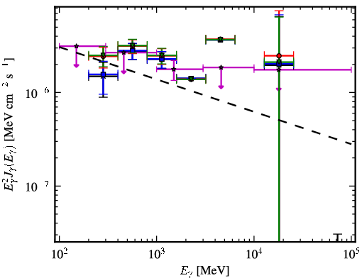 Spectra for 1FGL_J0702.0-4628