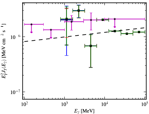 Spectra for 1FGL_J0702.2-1954