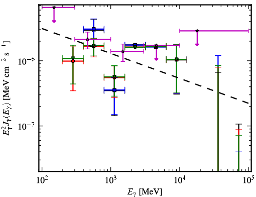 Spectra for 1FGL_J0706.3-4849