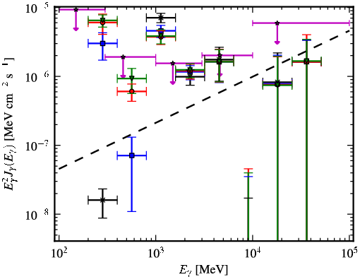 Spectra for 1FGL_J0709.0-1116